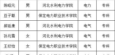 2020届二批河北省vivi学员录取名单