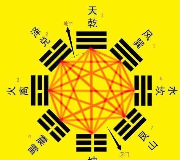 被质疑了6500多年的《周易》，终于被证实是超科学！伏羲是创始人