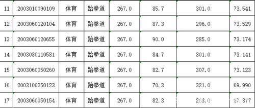 西乡、龙华两所中学自主招生二类录取名单出炉！你是否上榜？