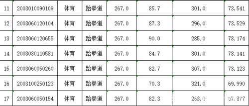 西乡、龙华两所中学自主招生二类录取名单出炉！你是否上榜？