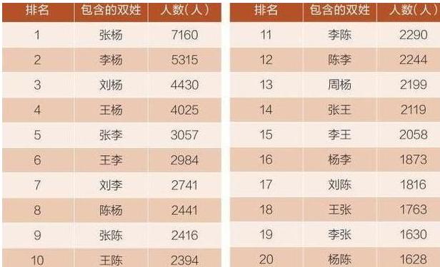 父姓加母姓取名法成新时尚？过来人坦言，孩子上学后弊端会显现