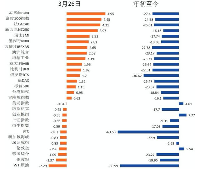 全球疫势｜印度被严重低估，大数据测算感染人数超1.3万