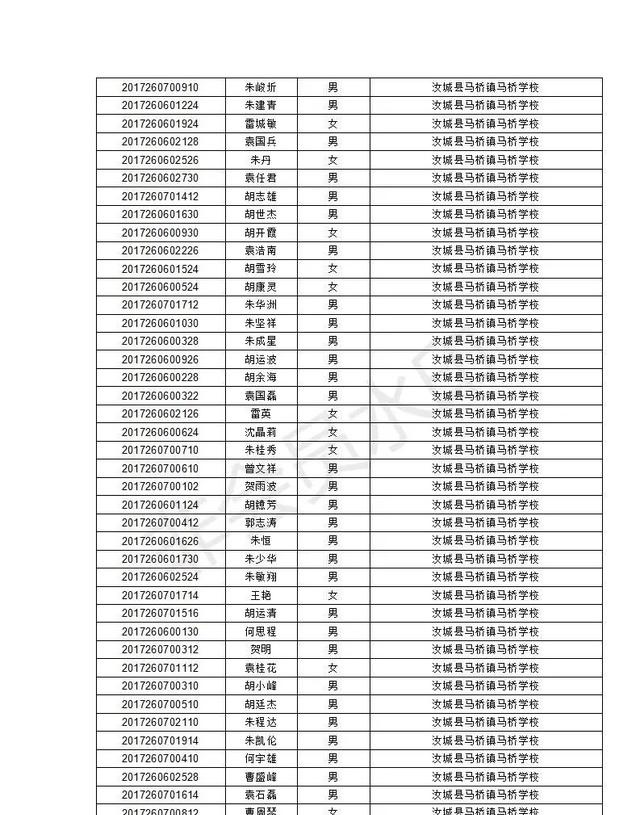 汝城县职业中等专业学校2020级新生录取名单及报到须知