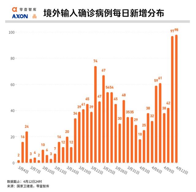 全球疫势｜全球12.5亿人面临失业风险，大数据测算土耳其感染人数是官方披露的6.8倍