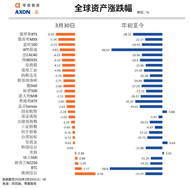 全球疫势｜全球一天新增10万病例，大数据测算美国累计感染将达49万