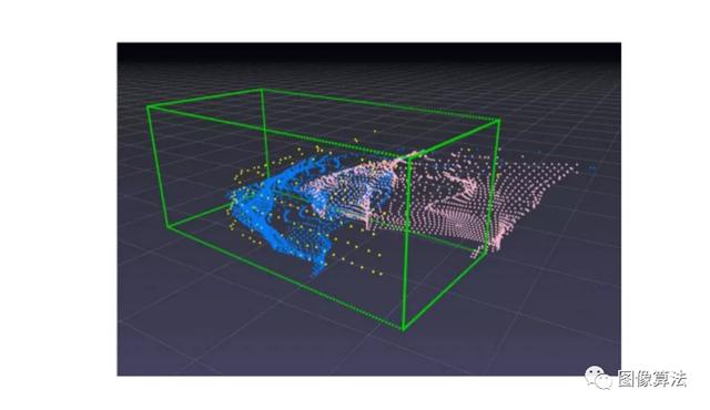 CVPR2020｜3D目标检测算法推荐论文源码大盘点