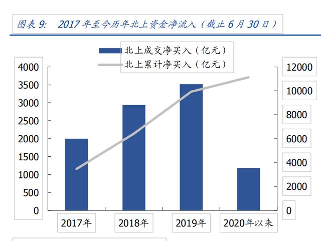 关勃：牛市驱动因素—机构资金，科技细分最新弹性测算（附股）