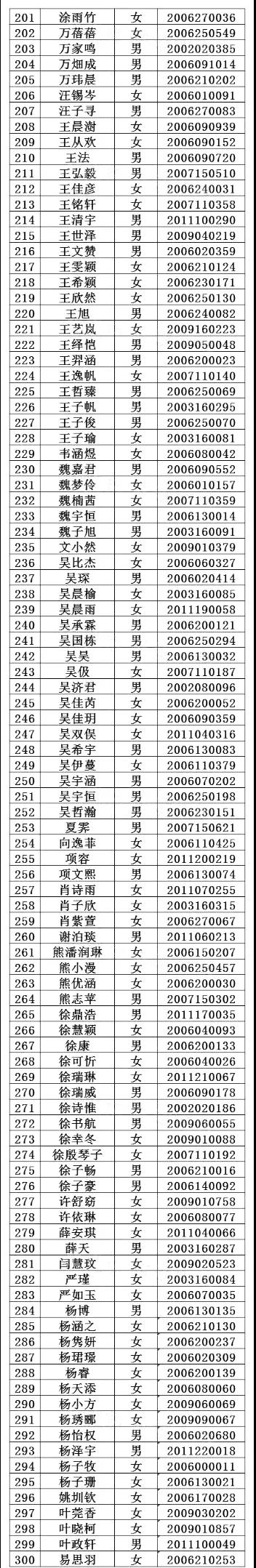 武汉第二批次高校征集志愿信息出炉！附东湖中学、十四中录取名单