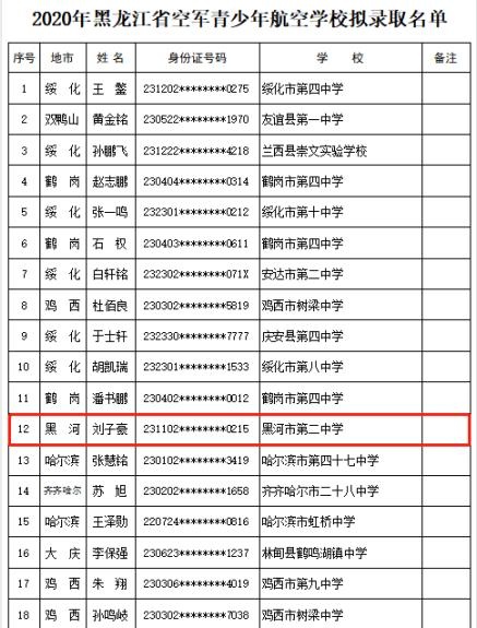 黑河一少年入选！空军青少年航空学校拟录取名单发布