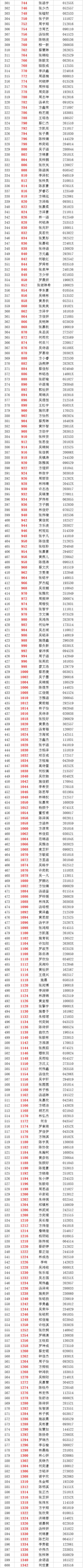 云霄将军山学校｜2020年七年级新生摇号录取名单公布