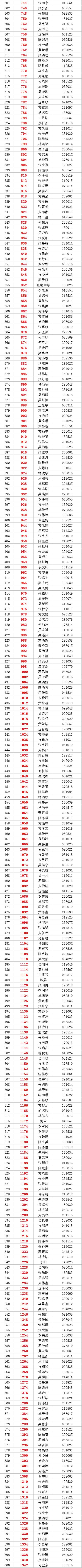 云霄将军山学校｜2020年七年级新生摇号录取名单公布