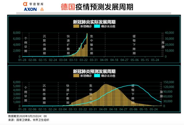 全球疫势｜印度被严重低估，大数据测算感染人数超1.3万