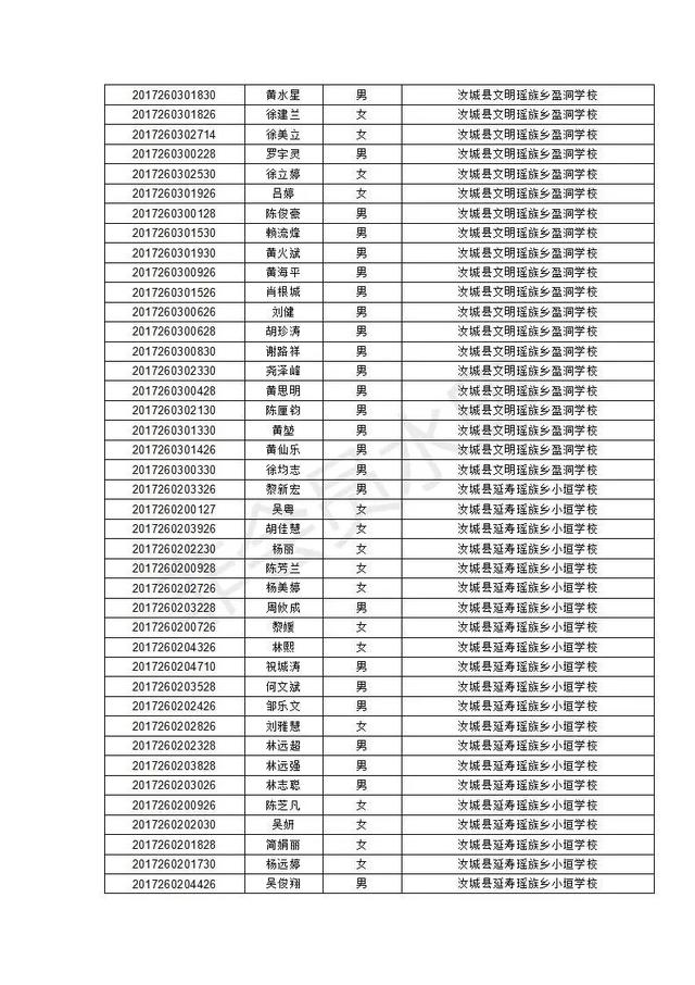 汝城县职业中等专业学校2020级新生录取名单及报到须知