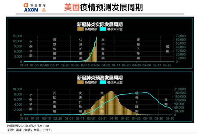 全球疫势｜印度被严重低估，大数据测算感染人数超1.3万