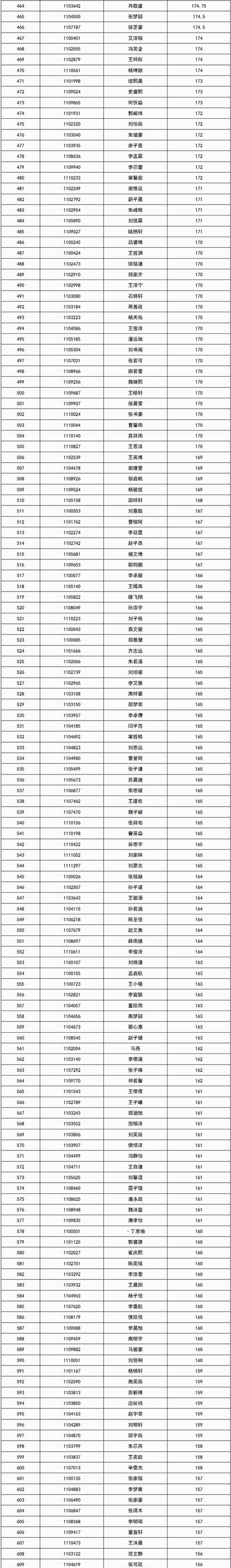 济宁附属小学、霍家街小学录取名单公布！家长速看