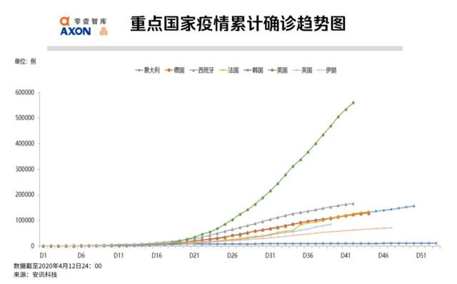 全球疫势｜全球12.5亿人面临失业风险，大数据测算土耳其感染人数是官方披露的6.8倍