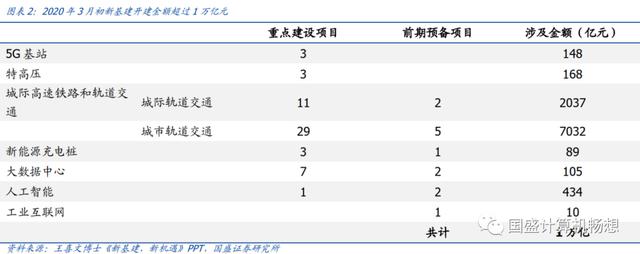 【国盛计算机】中国版REITs对计算机影响机制及力度测算