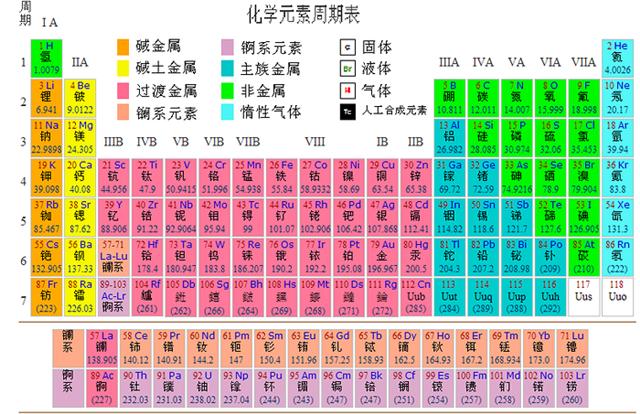 朱元璋痛恨自己旧名，为后世造字取名，放在一起变成元素周期表