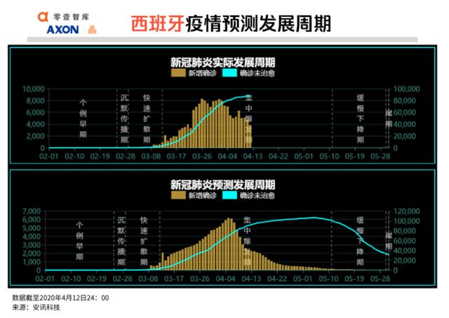 全球疫势｜全球12.5亿人面临失业风险，大数据测算土耳其感染人数是官方披露的6.8倍