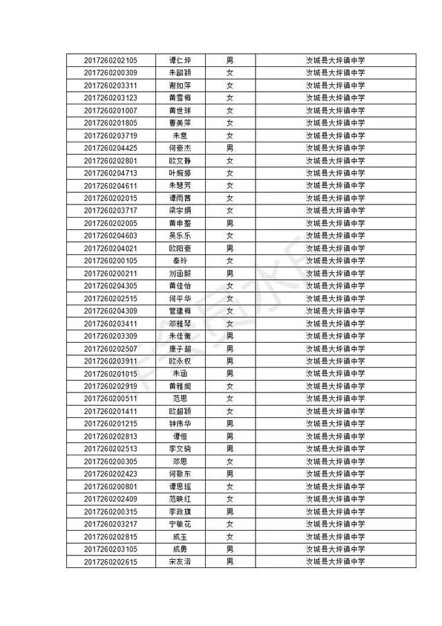 汝城县职业中等专业学校2020级新生录取名单及报到须知