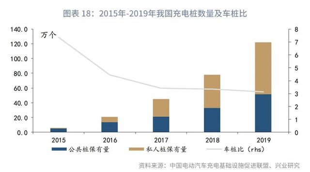 “顶天立地”新基建：分类定量测算