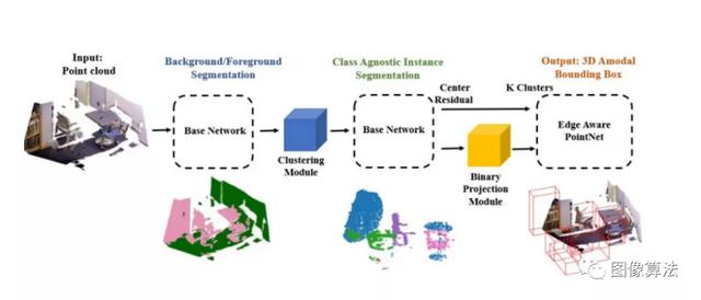 CVPR2020｜3D目标检测算法推荐论文源码大盘点