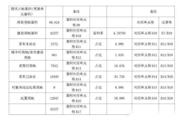 更多房产信息请关注微信公众号：深圳旧改城市更新（SZJGCSGX）或深圳回迁房置富网(SZHQFZFW)