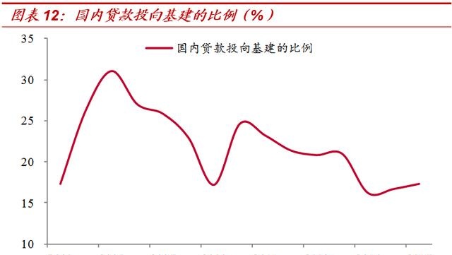 “虚幻”出的“25万亿”！——对基建增速的系统测算