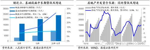 海通固收：明年社融增速的测算与节奏判断