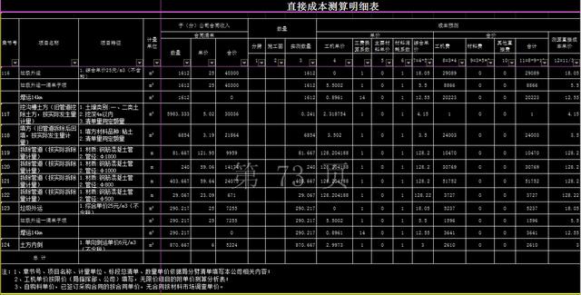 99%的造价员都在用！土建工程成本测算实例，自动出数据免加班