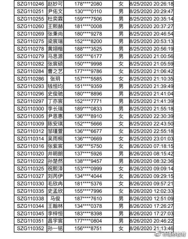 2020年宿州市直幼儿园录取名单公布