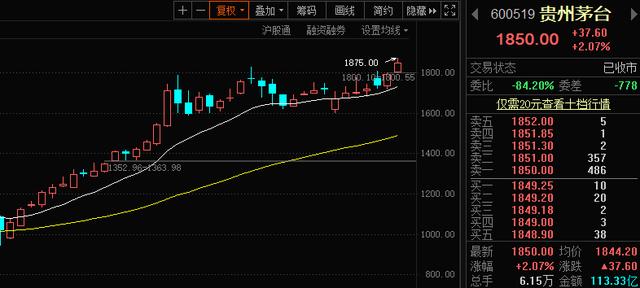 搞笑了，券商又开始给明年股市算命，东北证券喊到了4800点