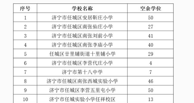 济宁城区中、小学录取名单公布！涉及第十八中、实验小学