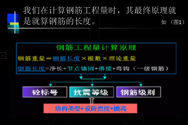 新手3个月赶超9年老造价，看完他的钢筋翻样自动测算表，服气了