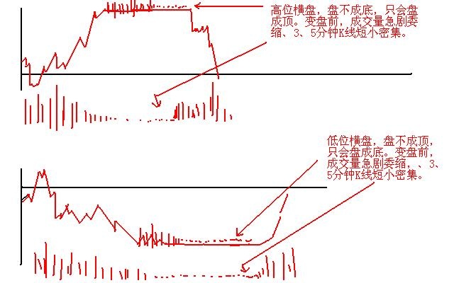 股市不败8字箴言：涨三不追，跌四不压，短短八字挣得盆满钵盈