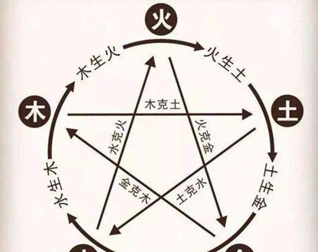给孩子起名成难题？家长别乱来，不妨先看看古人是怎么取名的