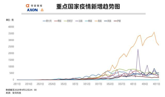 全球疫势｜全球12.5亿人面临失业风险，大数据测算土耳其感染人数是官方披露的6.8倍