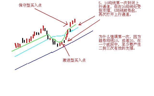 股市不败8字箴言：涨三不追，跌四不压，短短八字挣得盆满钵盈