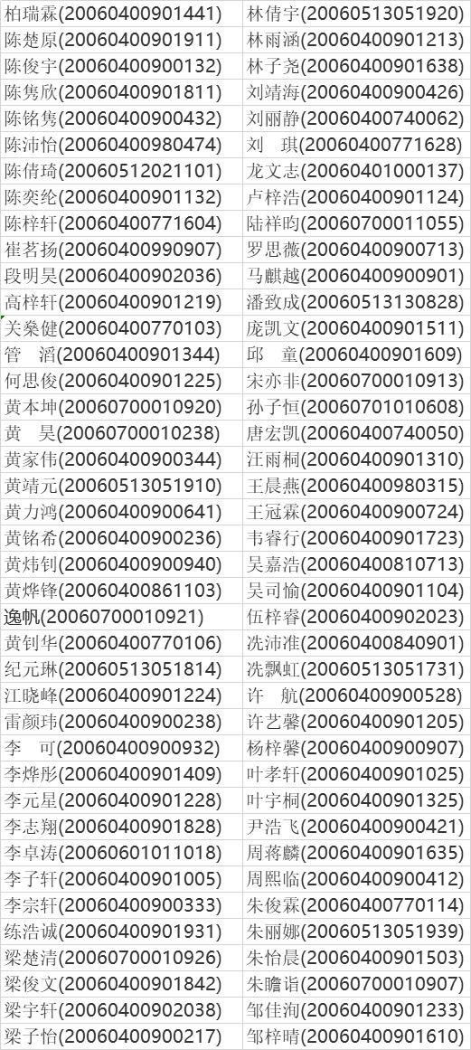 重磅！佛山卓越高中2020自主招生录取名单已出