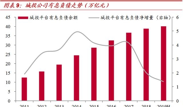 “虚幻”出的“25万亿”！——对基建增速的系统测算