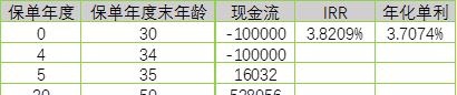 华夏富贵竹年金保险尊享版，IRR测算