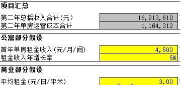 长租公寓测算表，根据项目投入帮你计算回收期（建议转发收藏）