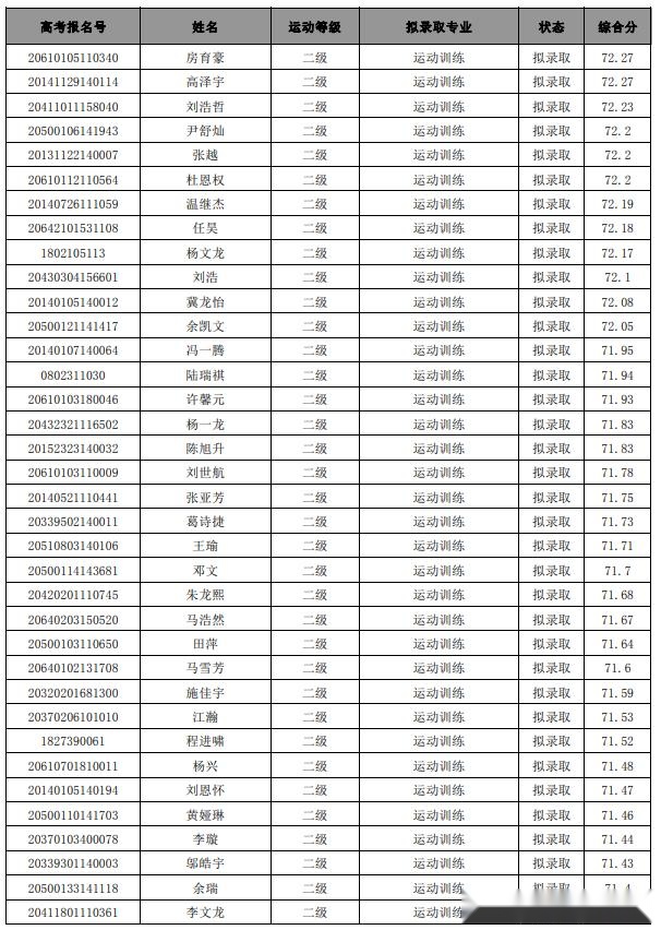 西安体育学院上海体育学院首都体育学院2020年体育单招拟录取名单