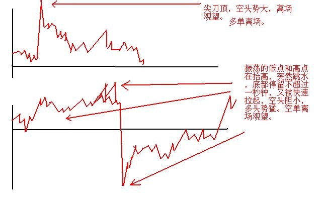 股市不败8字箴言：涨三不追，跌四不压，短短八字挣得盆满钵盈