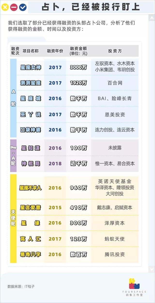 占卜师月入6位数 玄学收割了多少迷茫年轻人？
