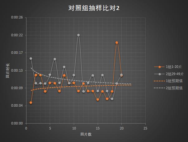 魔兽世界：橙装与痛苦专精被动回片预期测算研究