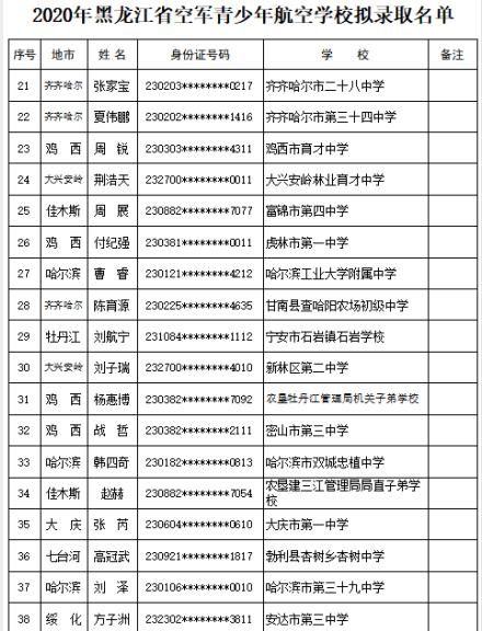 黑河一少年入选！空军青少年航空学校拟录取名单发布
