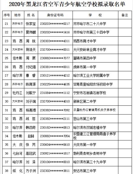 黑河一少年入选！空军青少年航空学校拟录取名单发布