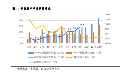 【每日谈】又一家巨头关停，行业彻底出清！独家测算，价格拐点就在年末