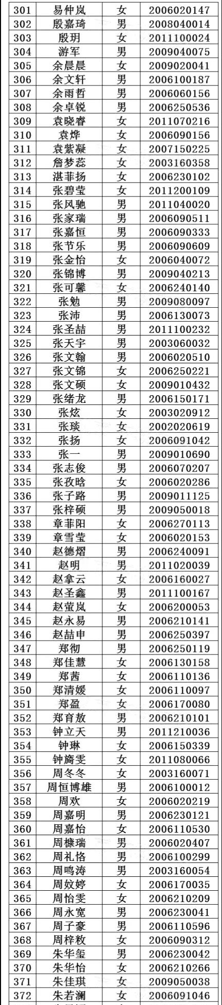 武汉第二批次高校征集志愿信息出炉！附东湖中学、十四中录取名单